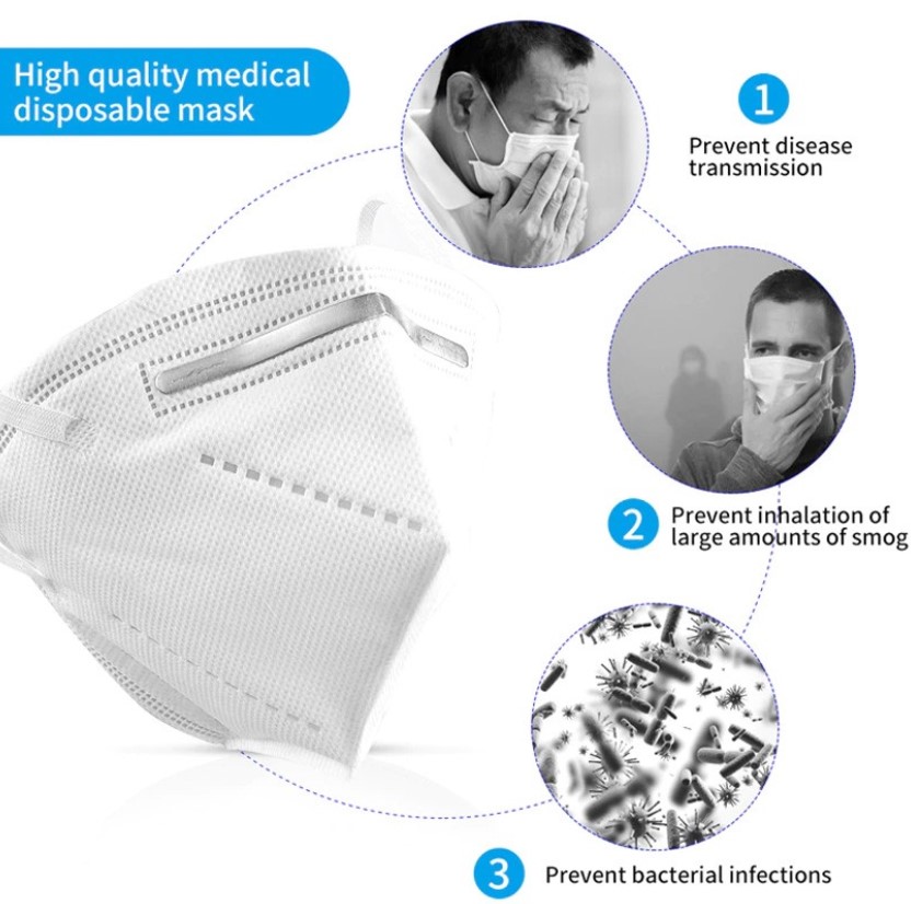 Different Types of Face Masks and Their Use