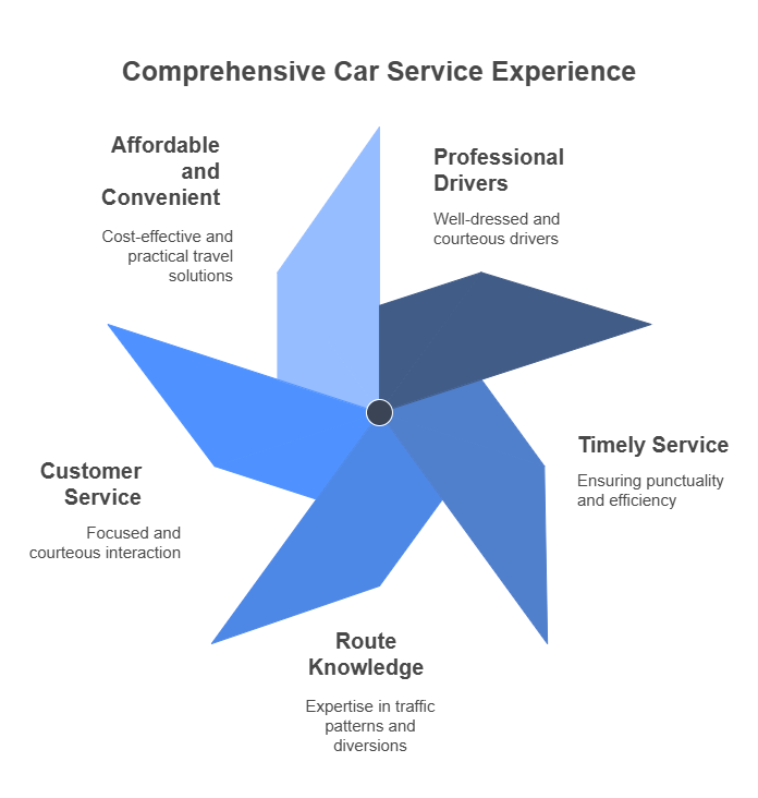 Car Services in Boulder, CO